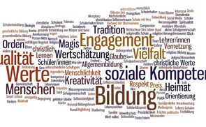 KPS-Wortwolke. © Referat für katholische Privatschulen am Schulamt der Diözese Linz