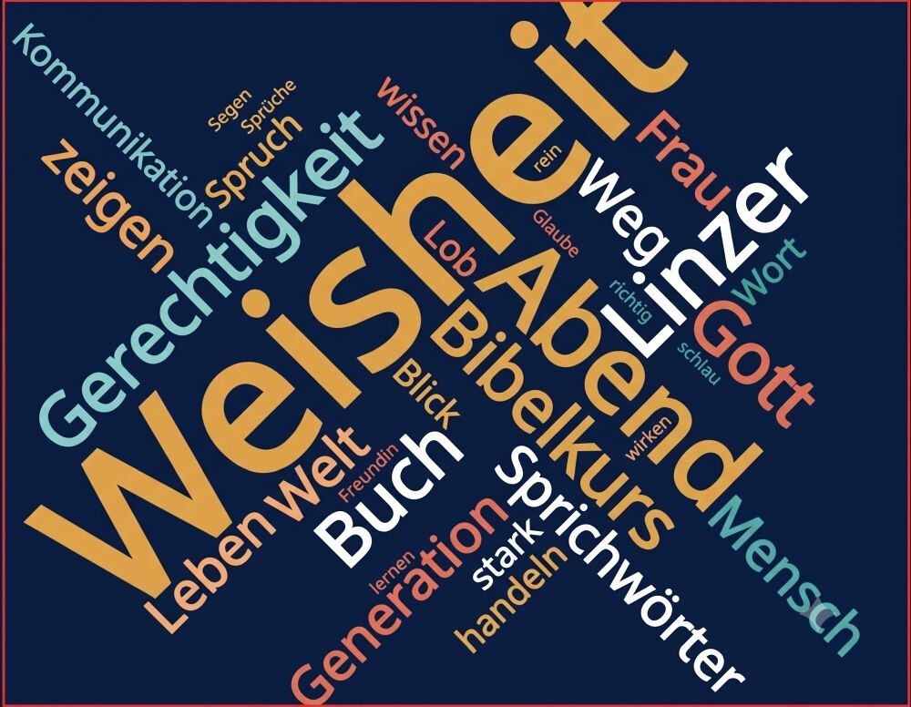 Wordcloud