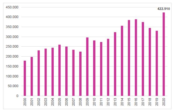 Aktuelle Entwicklung Arbeitslosigkeit in Österreich