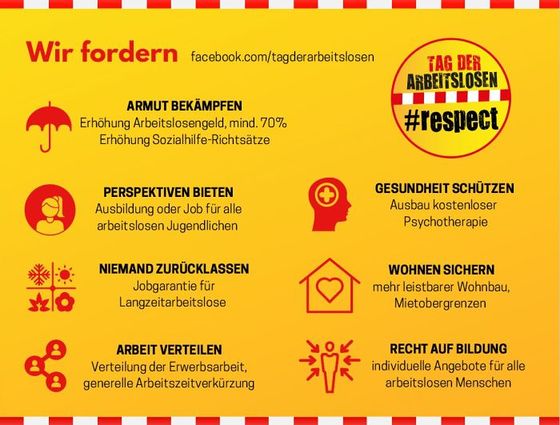 Wir fordern...