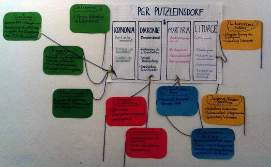 Pfarrgemeinderatsarbeit