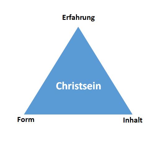 Christsein