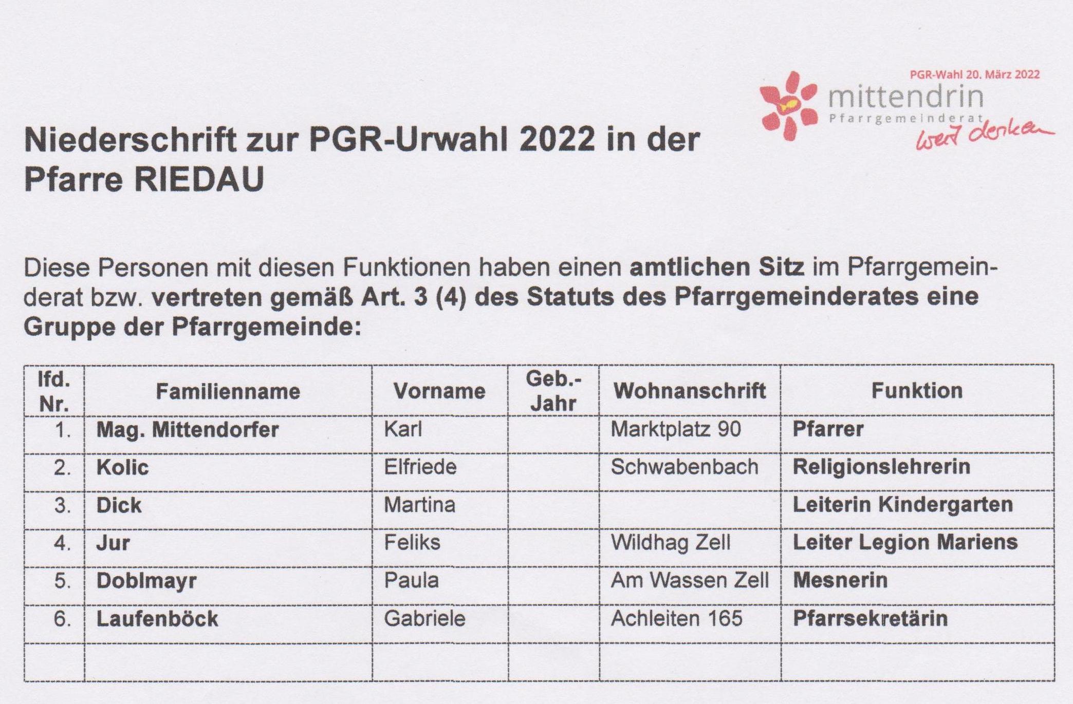 PGR Wahl 2022
