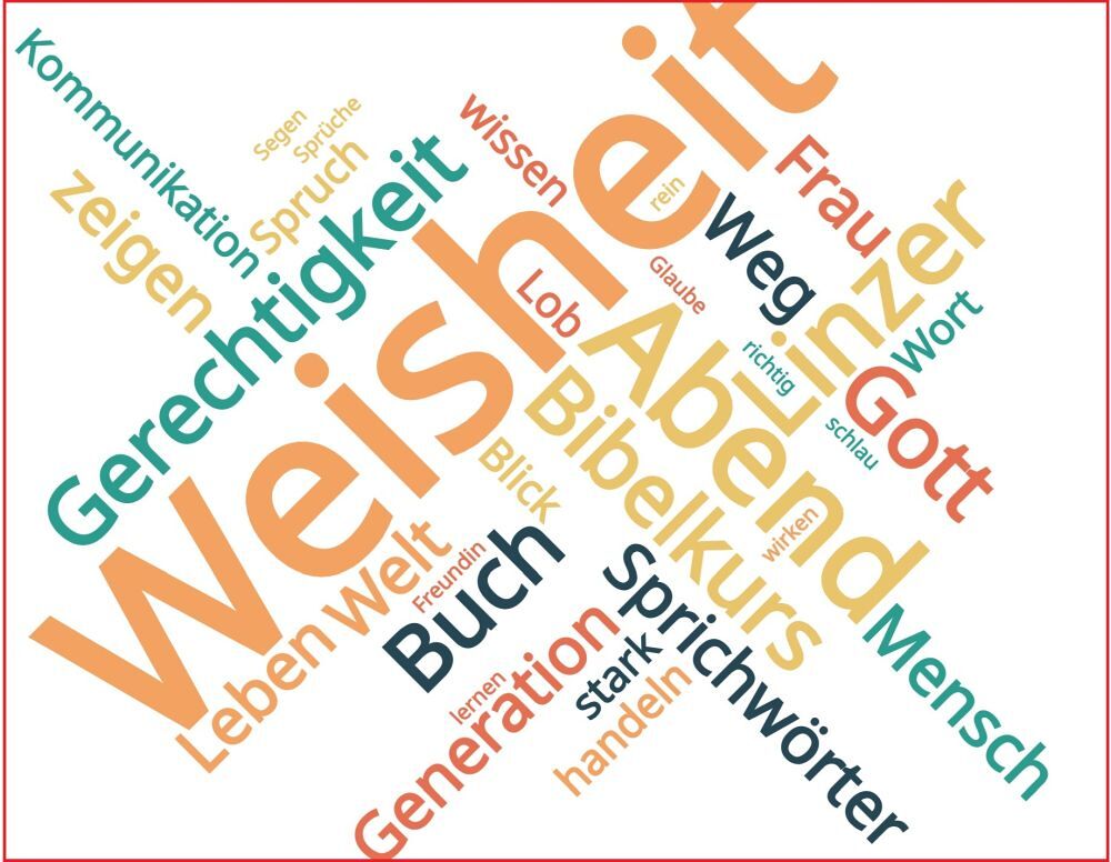 Wordcloud