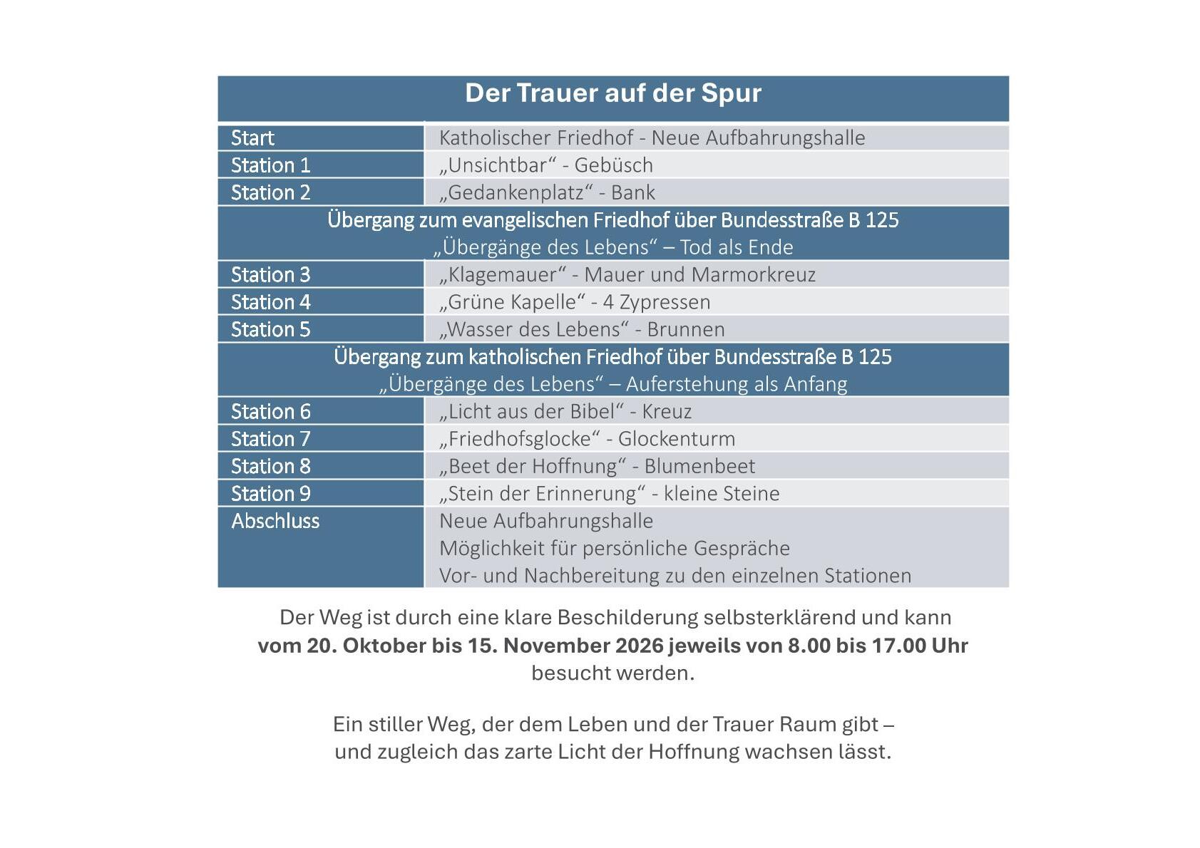 Wegbeschreibung / kath. und ev. Pfarrgemeinde Gallneukirchen