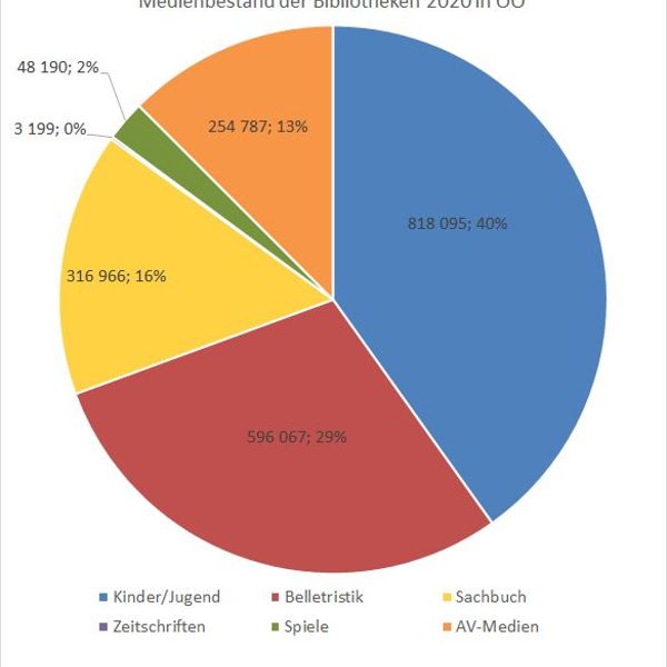 © Bibliotheksfachstelle