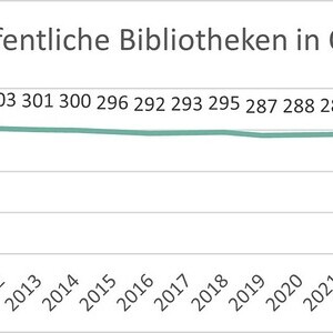 Statistik der öffentlichen Bibliotheken in OÖ 2024