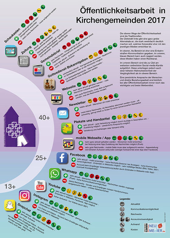 Öffentlichkeitsarbeit einer Pfarre