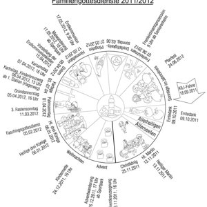 Familiengottesdienste 