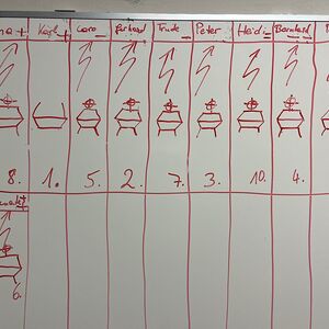 Die kmb St. Quirinus  lädt zum Kegeln ein