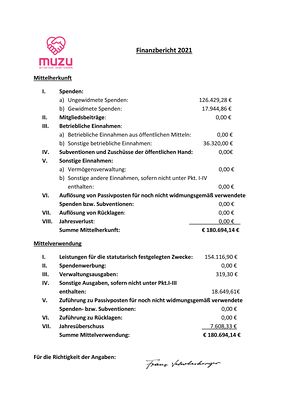 Finanzbericht 2021