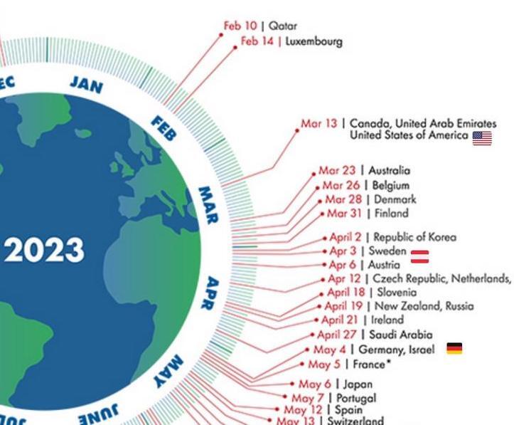 Welterschöpfungstag