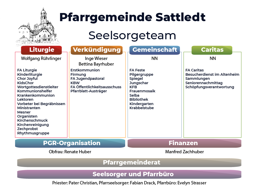 Seelsorgeteam