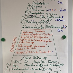 Pfarrgemeinderats-KLAUSUR 2022