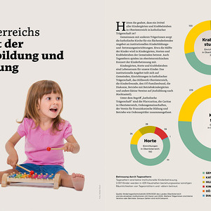 Oberösterreichs Konzert der Kinderbildung und Betreuung