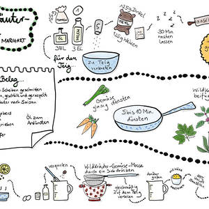 Sketchrezept: Wildkräuter-Quiche