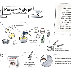 Rezeptkarte: Marmor-Guglhupf