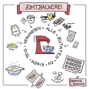 Sketchnote: Zimtbäckerei