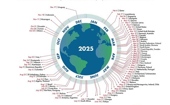 Global Footprint Network 2025, www.overshootday.org und www.footprintnetwork.org