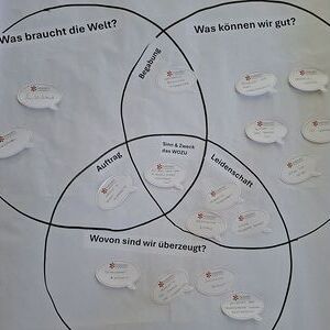 Wo zwei oder drei in deinem Namen versammelt sind.