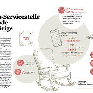 Caritas-Servicestelle Pflegende Angehörige