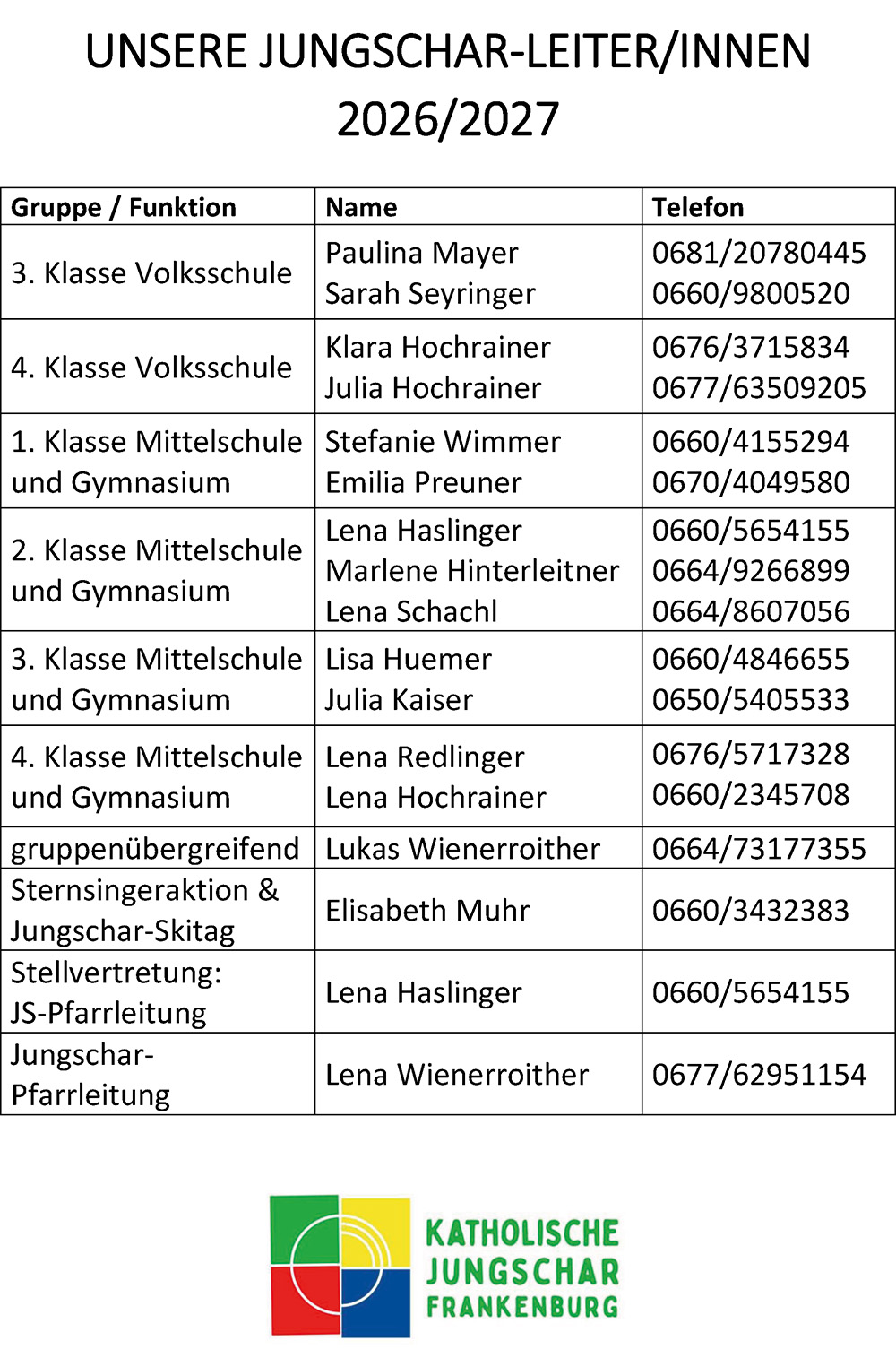 Jungschar-Leiterinnen 2026/27 / Pfarrgemeinde Frankenburg Jungschar-Leiterinnen 2026/27