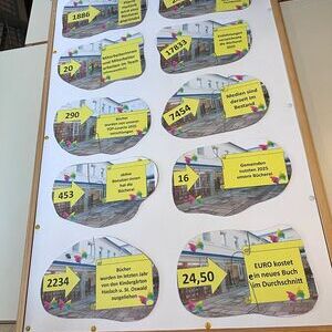 Quiz zur Erfolgsstatistik