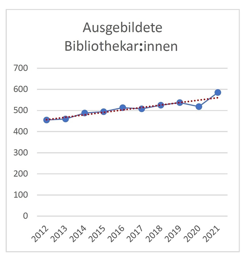 Statistik 2021