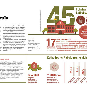 Kirche macht Schule