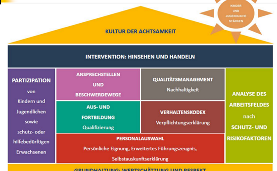 Kultur der Achtsamkeit