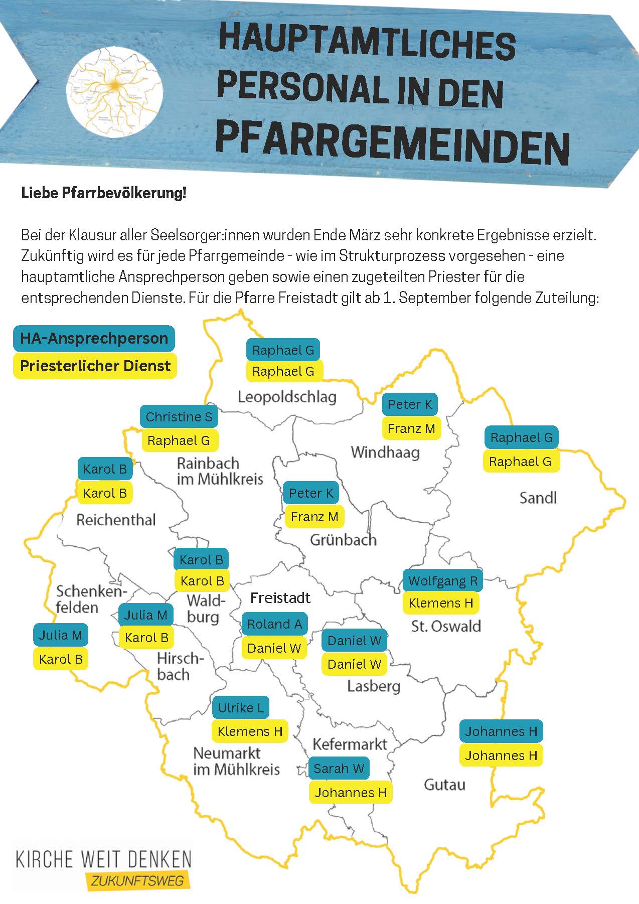 Hauptamtliches Personal Pfarrgemeinden