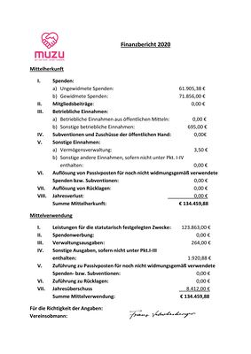 Finanzbericht 2020