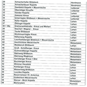 Übersicht Flurdenkmäler