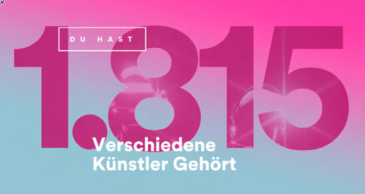Spotify Statistik 2015